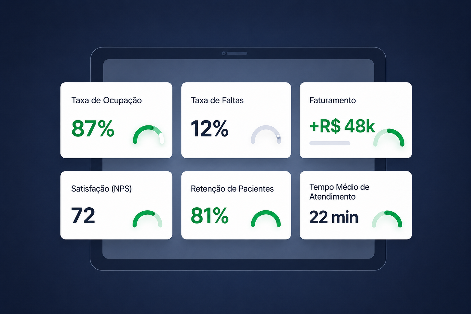 Dashboard com gráficos de desempenho
